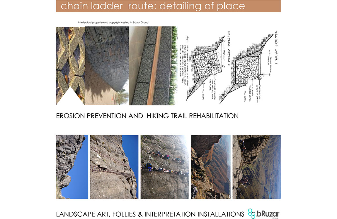 Urban Planning