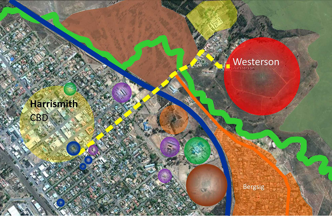 Urban Planning