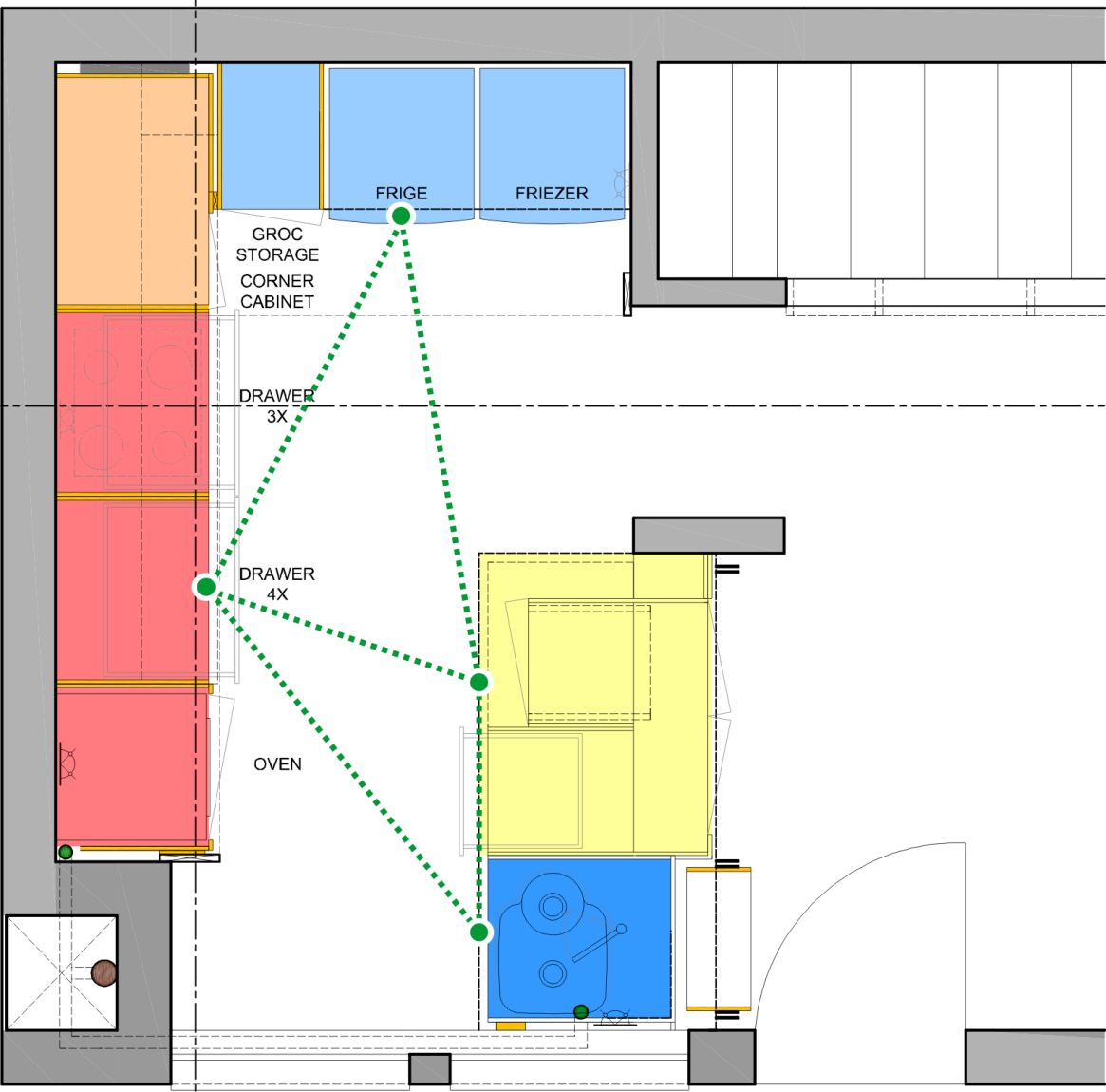 Typical kitchen layout